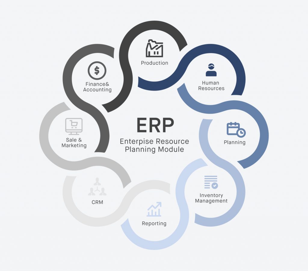 ERP system components
