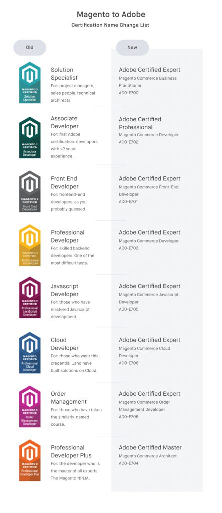 Magento to Adobe certification list