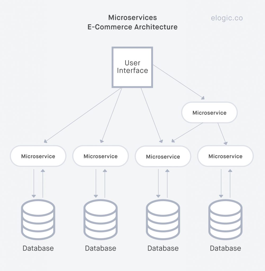 New B2C-Commerce-Architect Exam Format