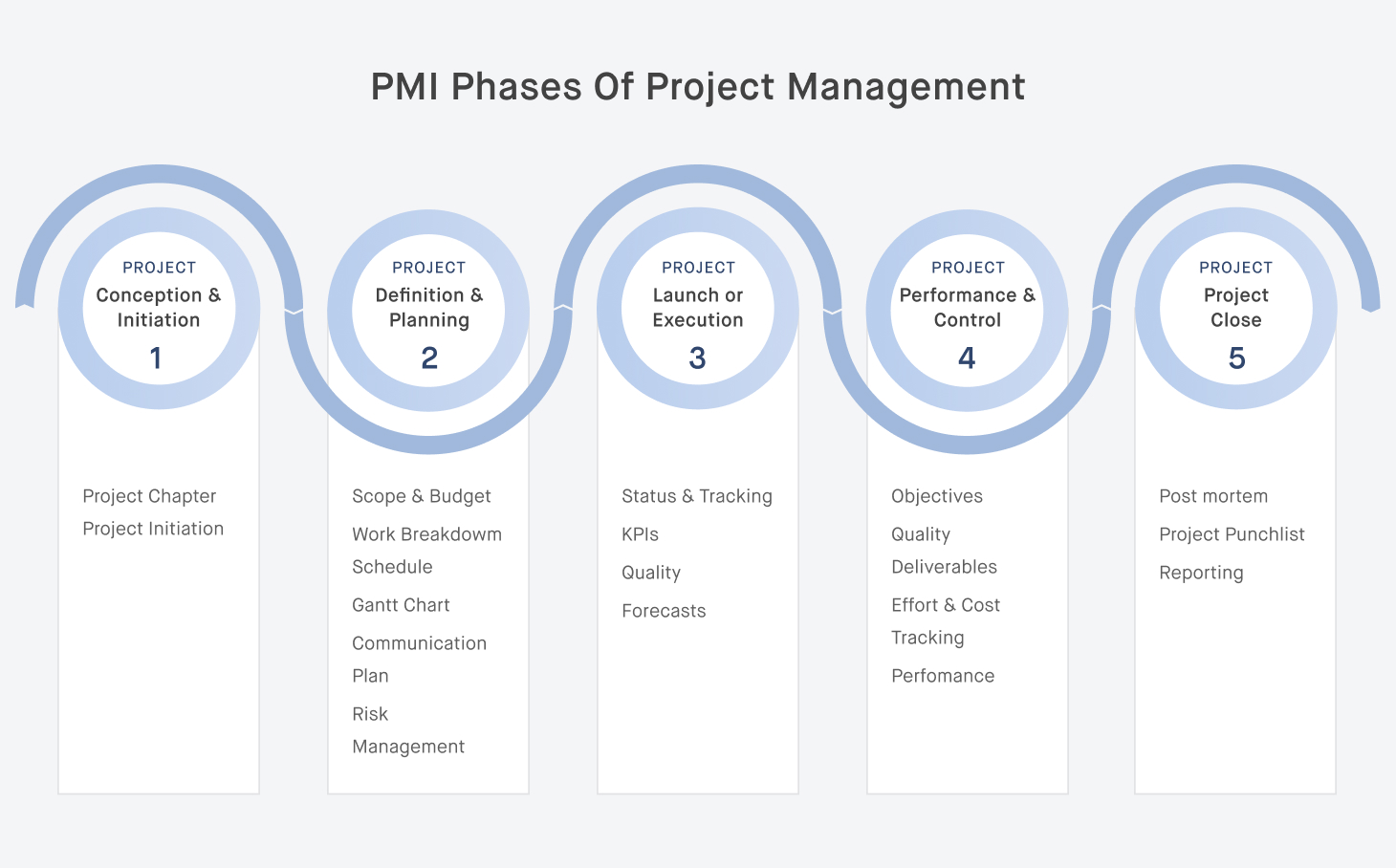 Ecommerce Website Development Project Plan [+Examples] - Elogic