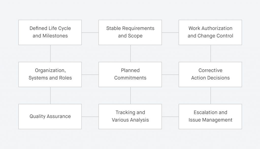 Ecommerce Website Development Project Plan [+Examples]  Elogic