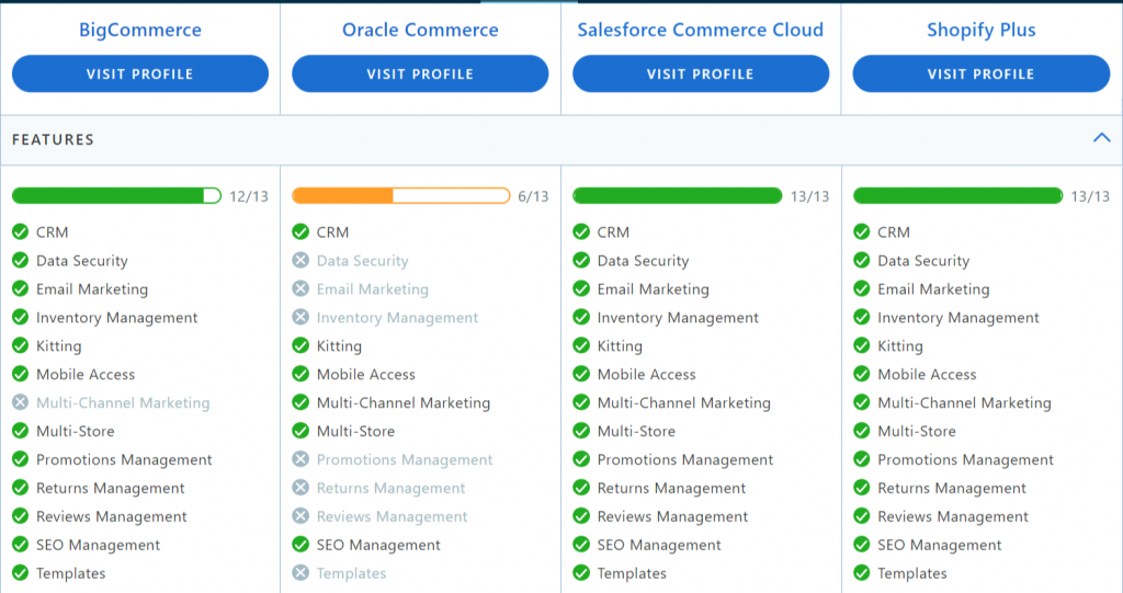 BigCommerce vs Oracle Commerce vs Salesforce Commerce Cloud vs Shopify Plus