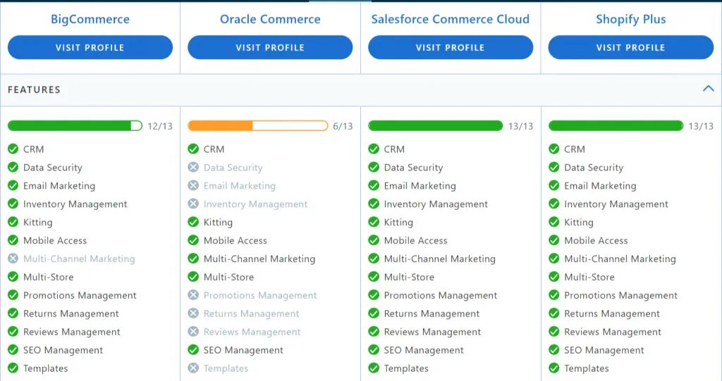 BigCommerce vs Oracle Commerce vs Salesforce Commerce Cloud vs Shopify Plus
