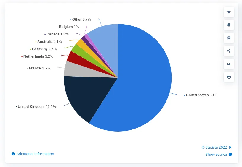 Salesforce CRM customer breakdown worldwide 2022, by selected country. 
