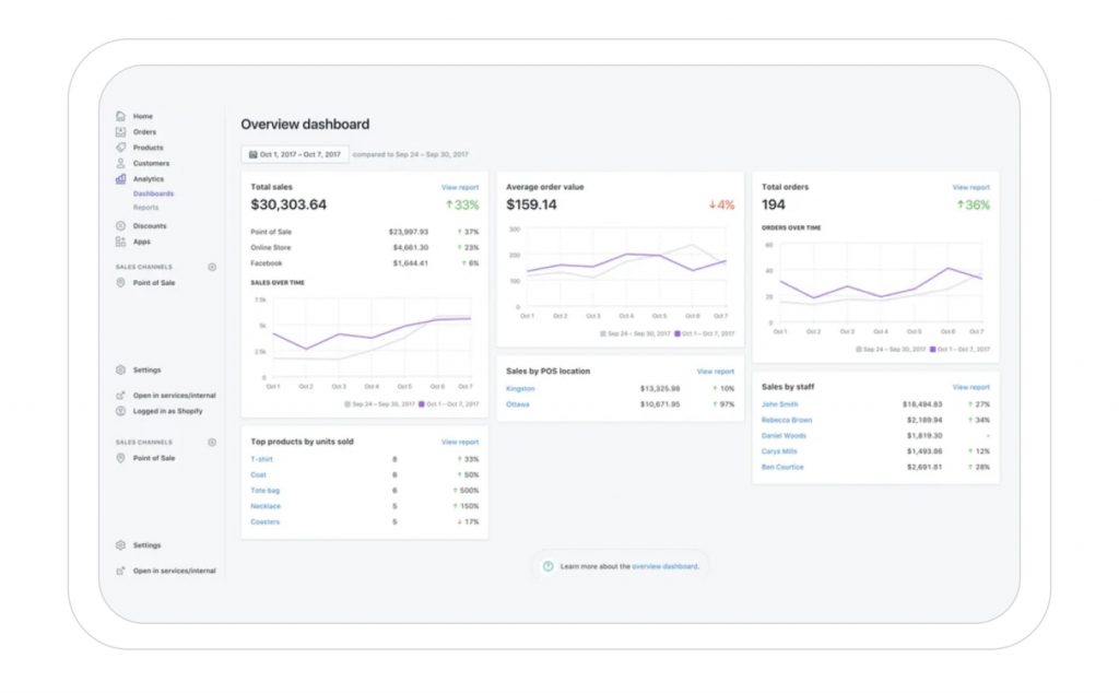 Shopify Plus sales overview and analytics