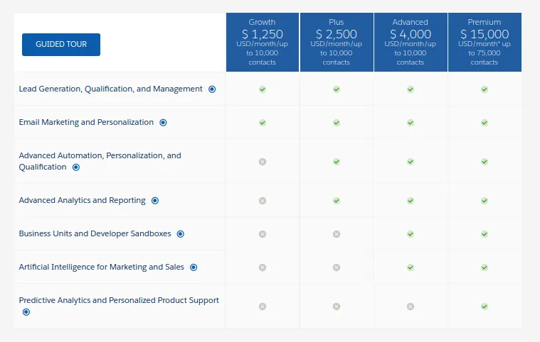 Account engagement: Salesforce pricing