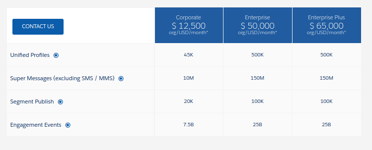 Customer-Data-Platform Test Registration