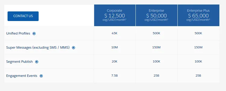 Customer data platform: Salesforce pricing