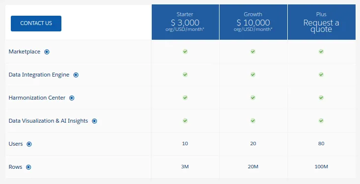 Salesforce Intelligence pricing 