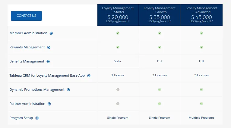 Loyalty management: Salesforce pricing