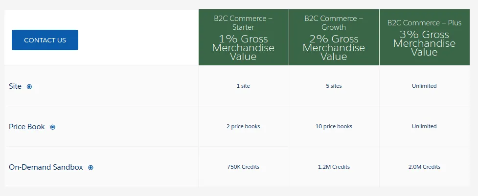 three-tier Salesforce Cloud Commerce pricing plans:
