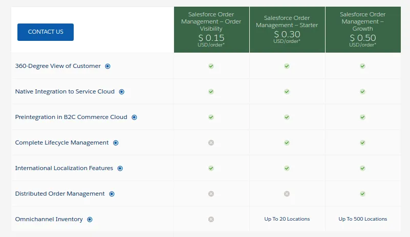 Salesforce Order Management pricing