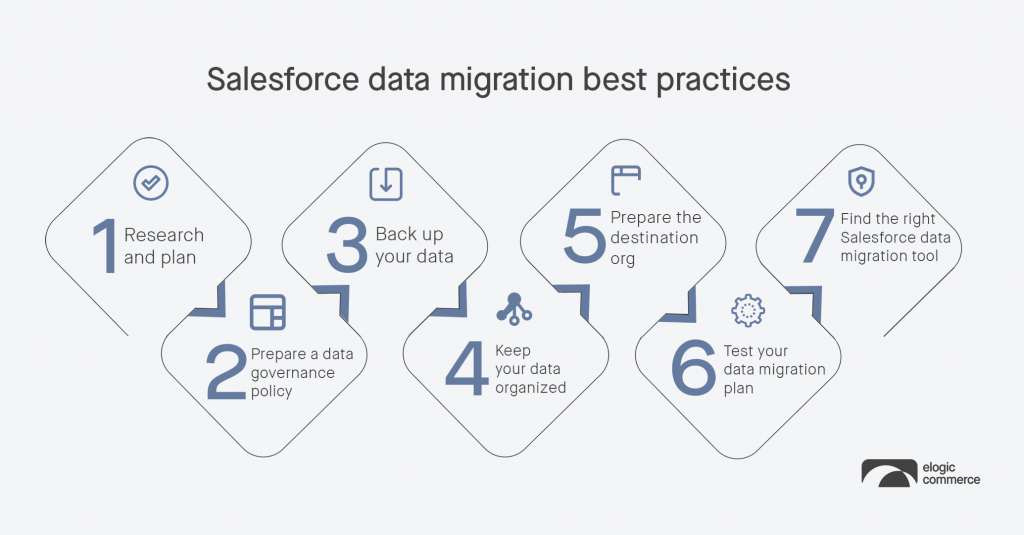7 Salesforce data migration best practices