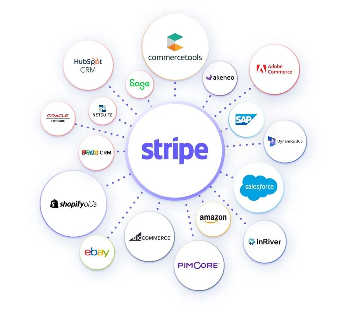 Stripe integration cloud
