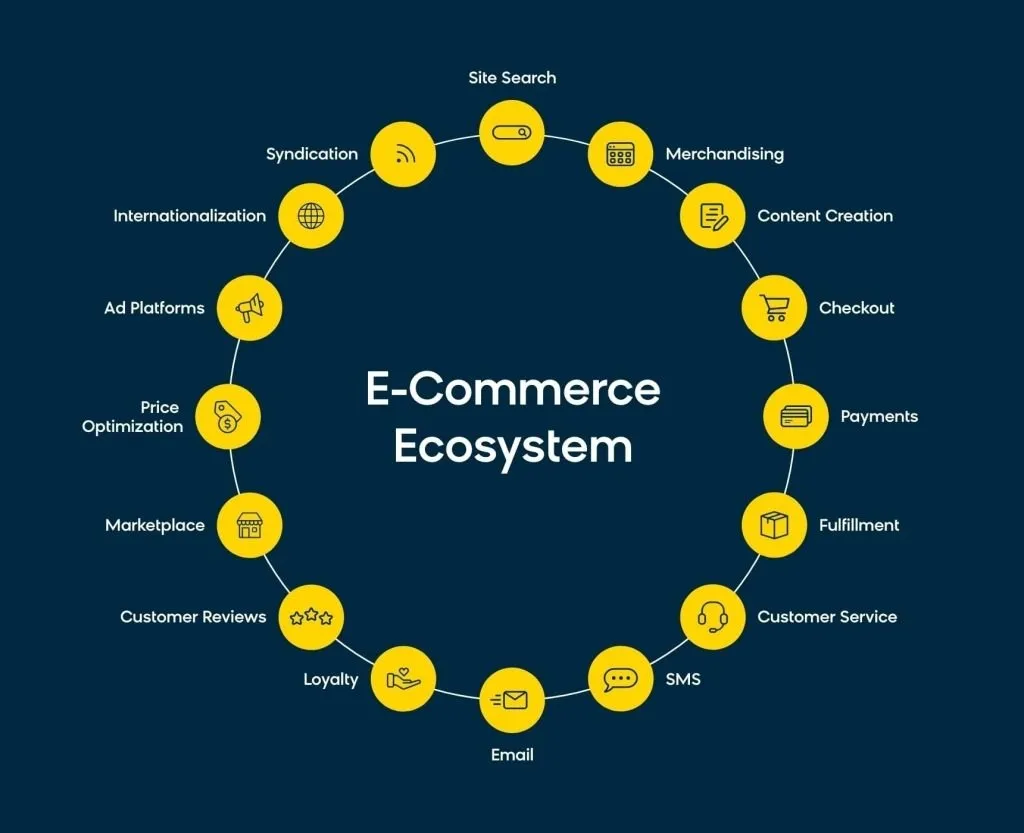 Composable-Commerce-circle-1