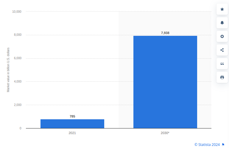 Global-cross-border-e-commerce-market-value-2030-Statista