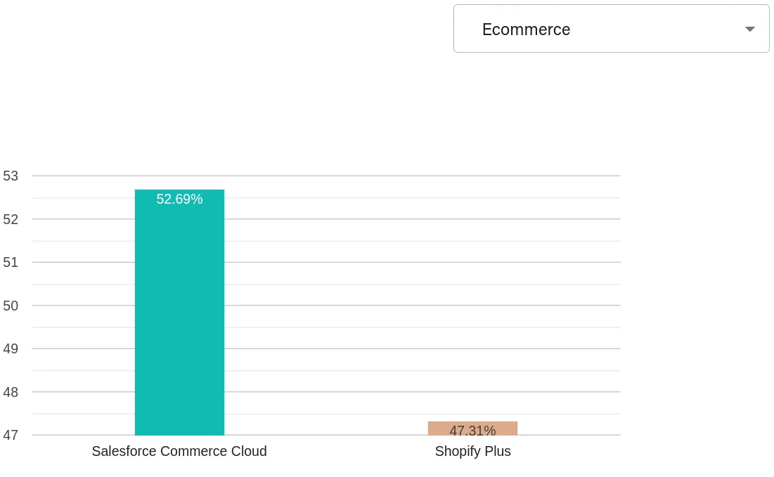 Salesforce-Commerce-Cloud-vs-Shopify-Plus-Ecommerce-Platform-Comparison (4)
