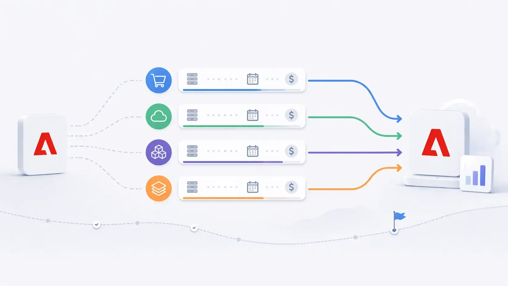 Adobe Commerce Migration Guide 2026: Costs & Paths | Elogic Commerce