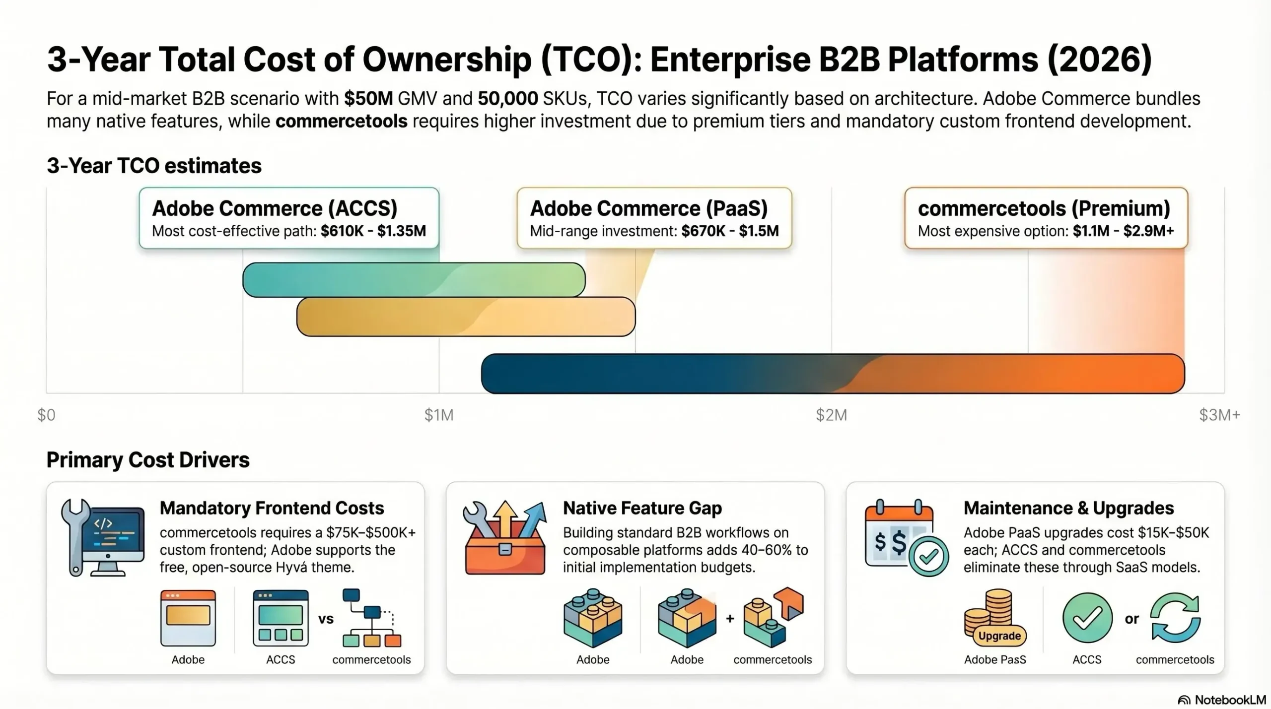 Total Cost Of Ownership