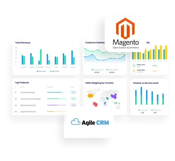Magento-Agile-CRM-integration-page