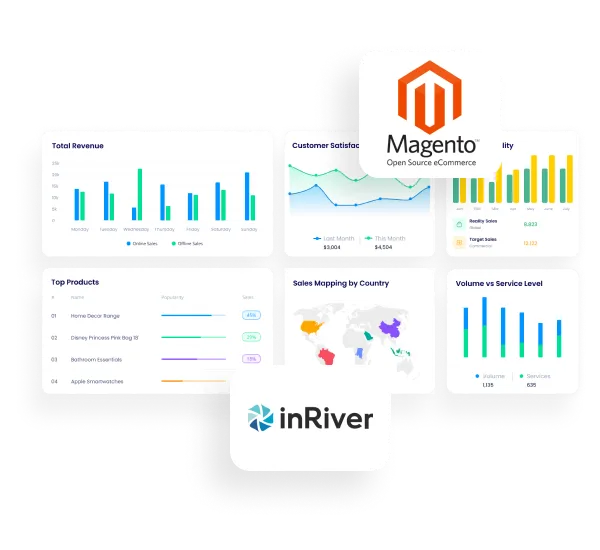 Magento-Inriver-integration-page