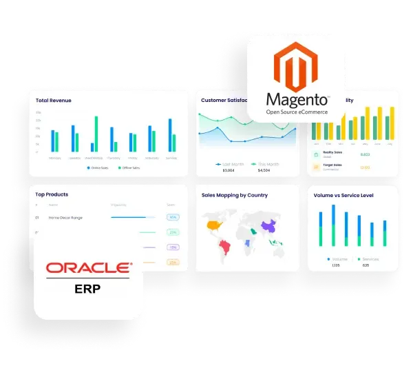 Magento-Oracle-integration-page