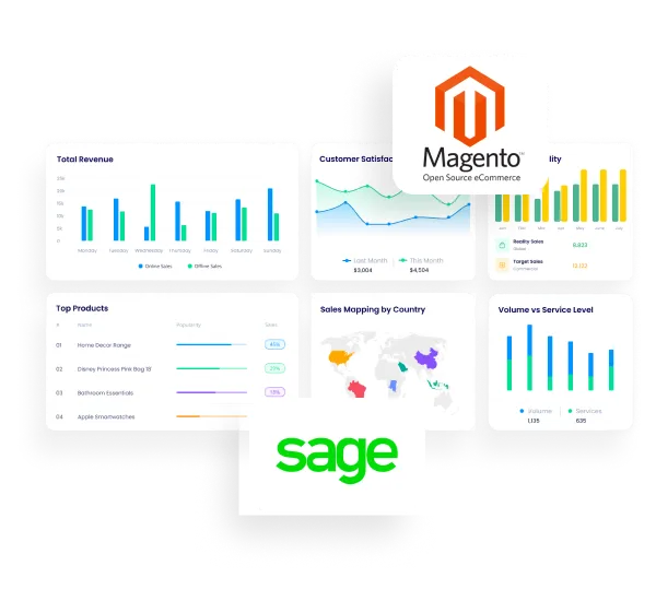 Magento-Sage-integration-page
