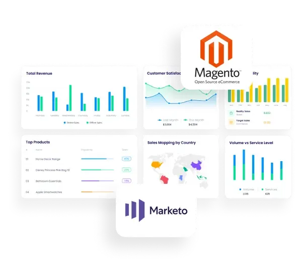 Marketo-Magento-integration-page