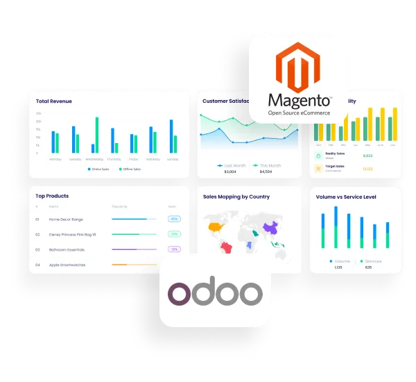 Odoo-magento-integration-page